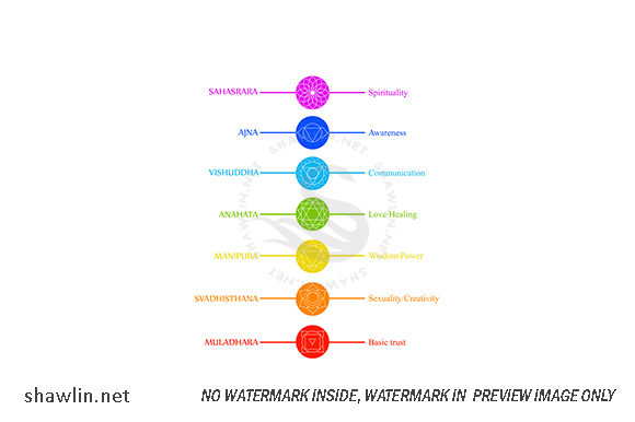 Download Chakra Icons with Respective Colors - Chakra Collection